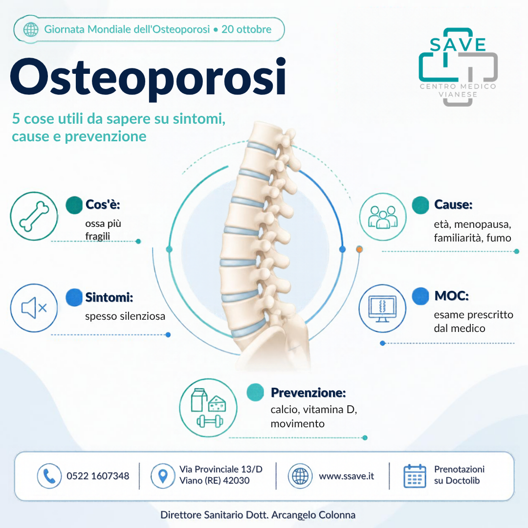 Osteoporosi: infografica del Centro Medico SAVE per la Giornata Mondiale del 20 ottobre, con una colonna vertebrale e cinque riquadri su cos'è, sintomi, cause, MOC e prevenzione delle ossa.